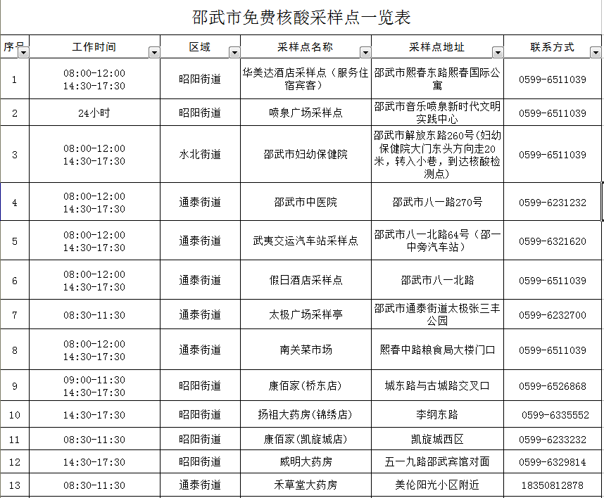 邵武肺炎疫情動(dòng)態(tài)，科技智能守護(hù)健康，引領(lǐng)未來(lái)抗疫之路