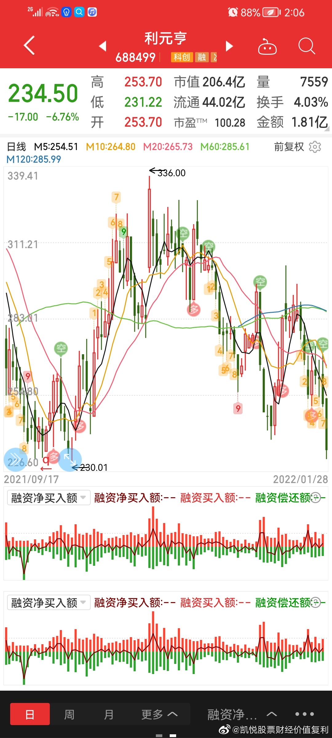股票投資的復(fù)利效應(yīng)，學(xué)習(xí)、變化與財富的累積增長之路