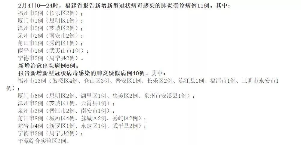 上杭最新病例詳解，了解與應(yīng)對的詳細(xì)步驟指南