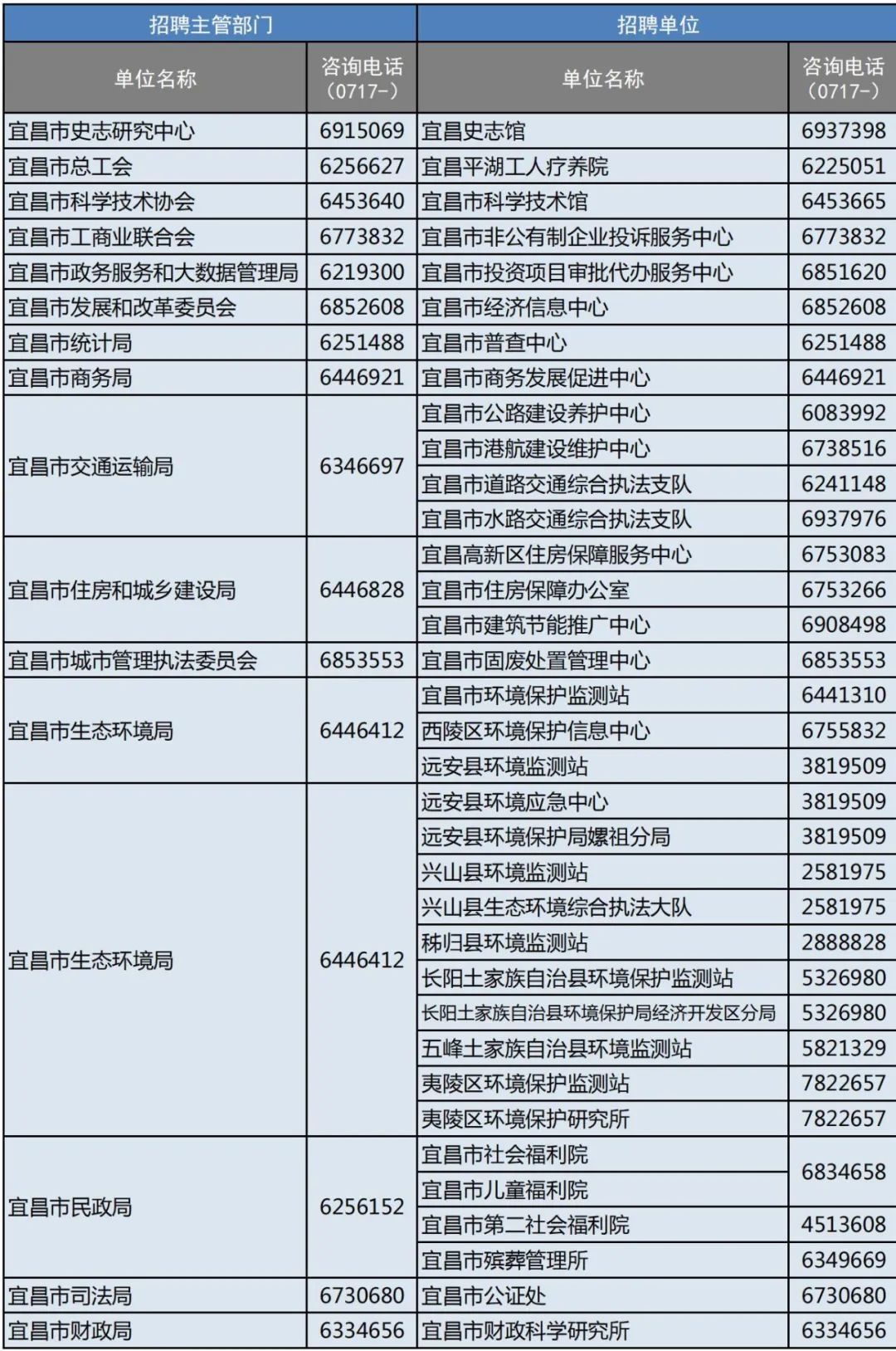 宜昌疫情最新動態(tài)，回顧與影響分析