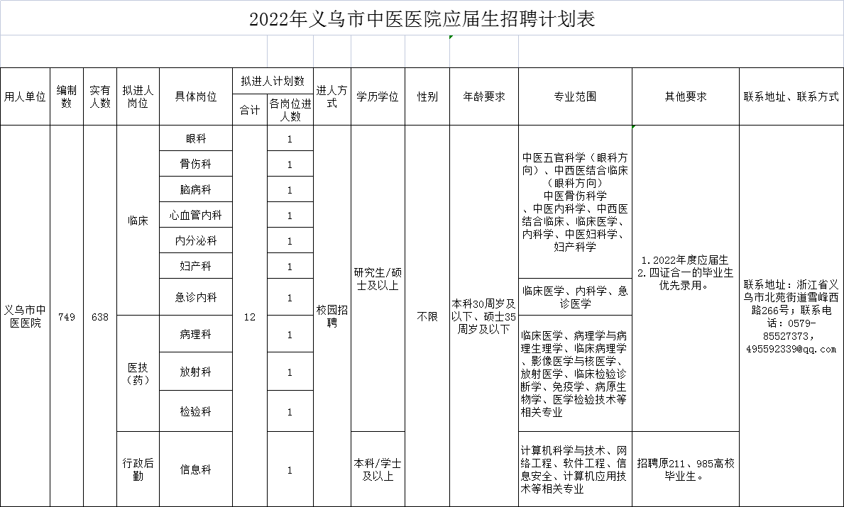 義烏針灸推拿最新招聘，行業(yè)現(xiàn)狀與前景展望
