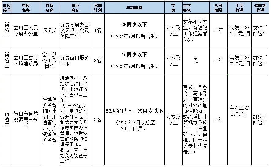 鞍山立山區(qū)急招女工，女性的力量與時(shí)代的呼喚